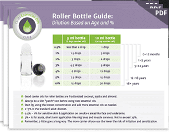 image Roller Bottle Guide